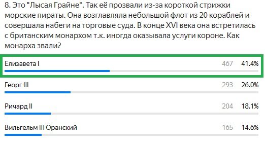 Укажите какие проекты представлены в качестве примеров успешных практик ответ на тест