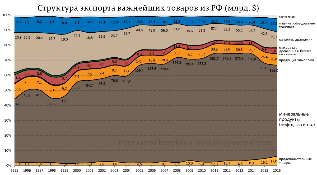 Мария Захарова таки откликнулась на "русофобское", как принято сейчас говорить в РФ, выступление Жозепа Борреля, назвавшего путинскую РФ экономическим карликом и страной-бензоколонкой с атомной...-2