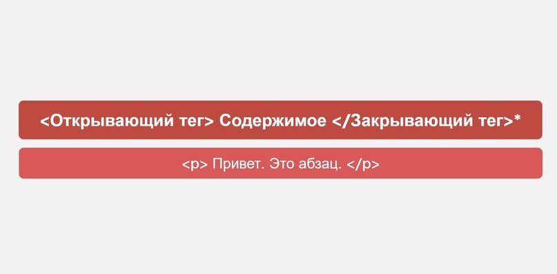 *Некоторые элементы не имеют закрывающего тега
