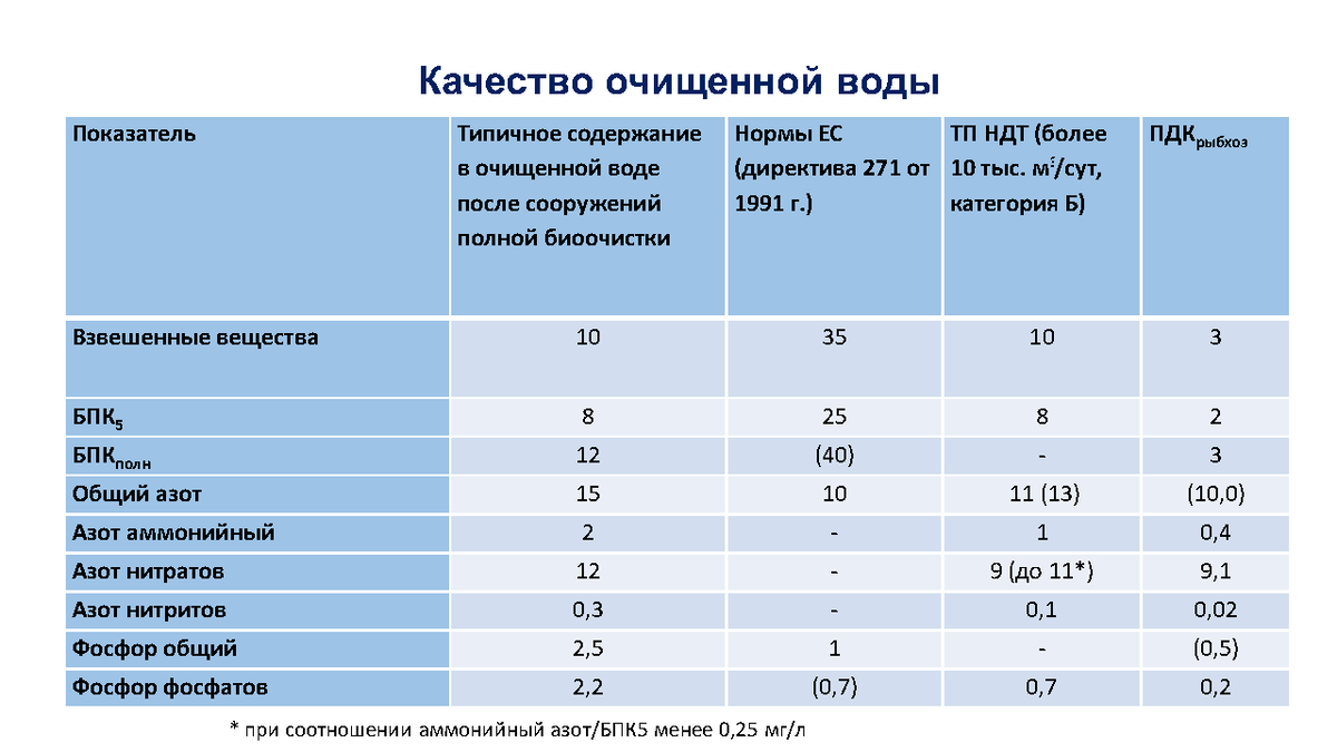 План водных мероприятий