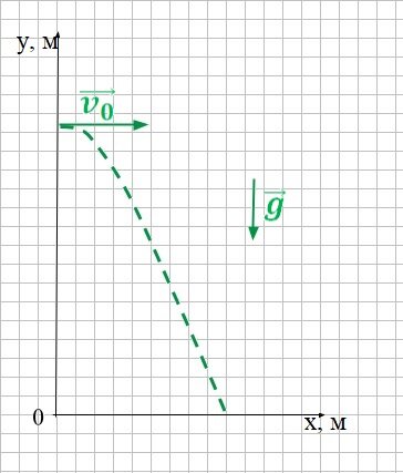 Иллюстрация к задаче