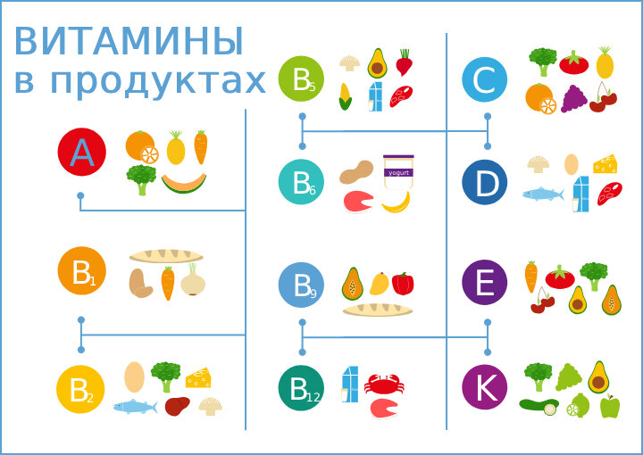 Витамины 16 комплекс. Математические игры. Овощи математика для дошкольников. Математические игры для детей задания. Игры по математике для дошкольников.