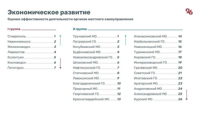 Фото: Сергей Лычак / ИА «Победа26»