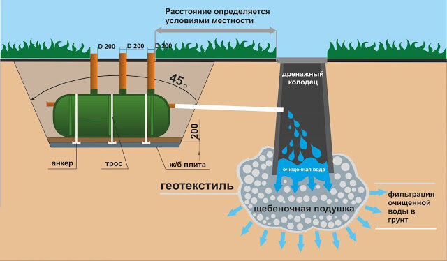 Фильтры для очистки воды из колодца