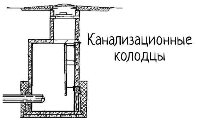 Канализационные колодцы. Разновидности и особенности монтажа - рекомендации от Технотраст