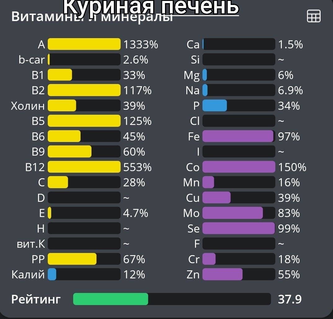 Мой здоровый рацион - https://health-diet.ru/base_of_food/sostav/275.php 