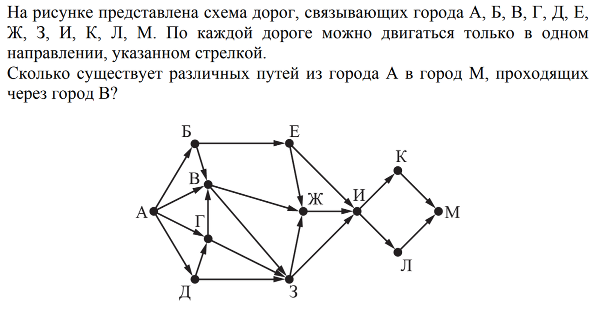 Схема дорог информатика как решать