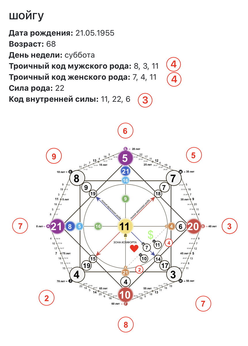 10 в центре матрицы совместимости