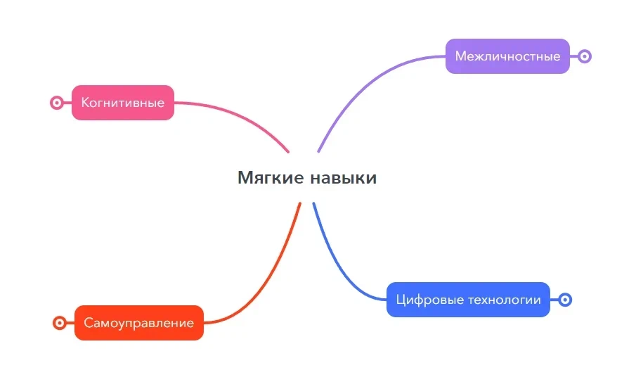 Гибкие структуры данных. Гибкие структуры данных