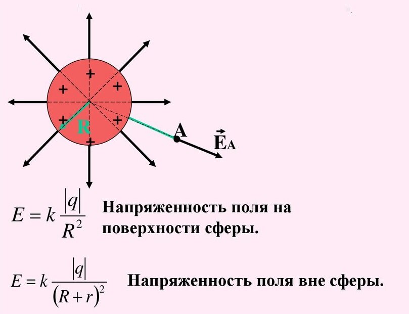 Электрическое поле — что это, определение и ответ