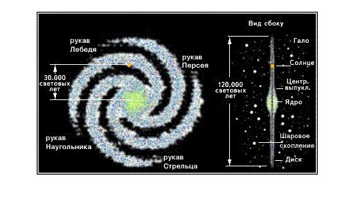 Относительная атомная и молекулярная массы