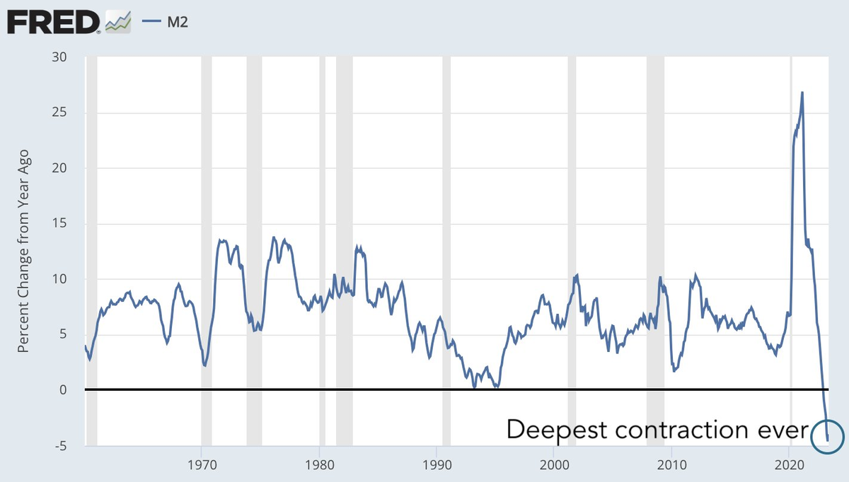 Доброе утро, всем привет!Ну что, Америка, рассказывай, как там у тебя дела? ФРС провела новое исследование.-3