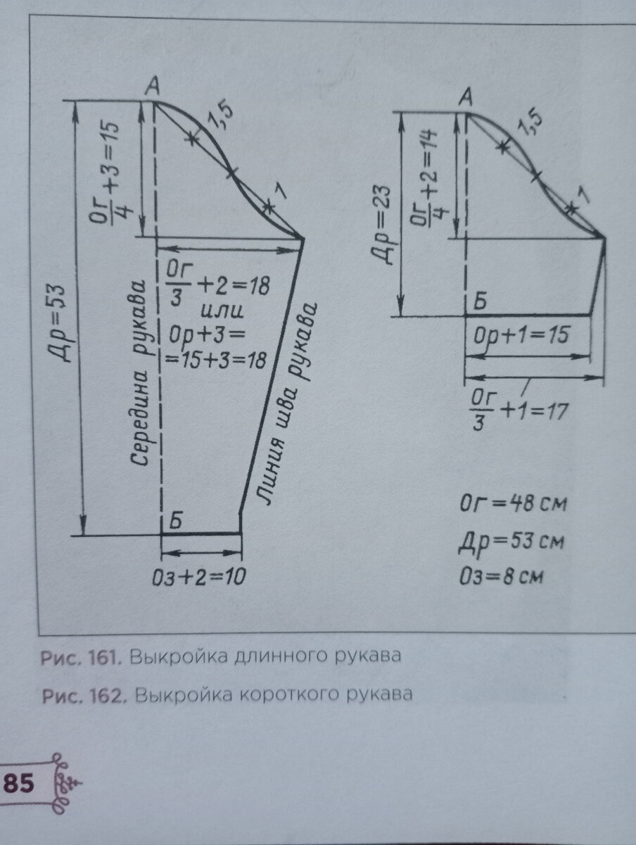 Окат втачного рукава вяжем спицами. Три варианта расчета |  Knittwins.tatanata22 | Дзен