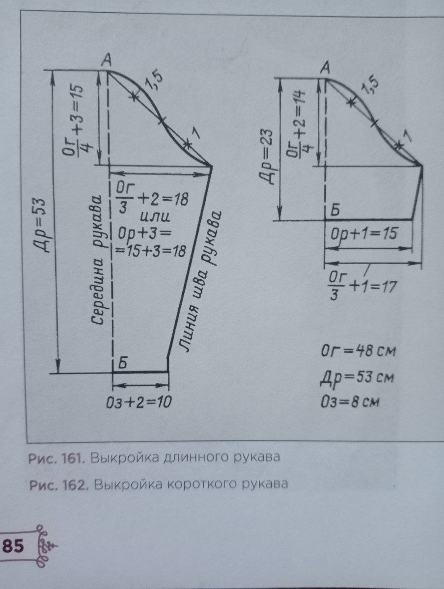 Выкройка основы втачного мужского рукава