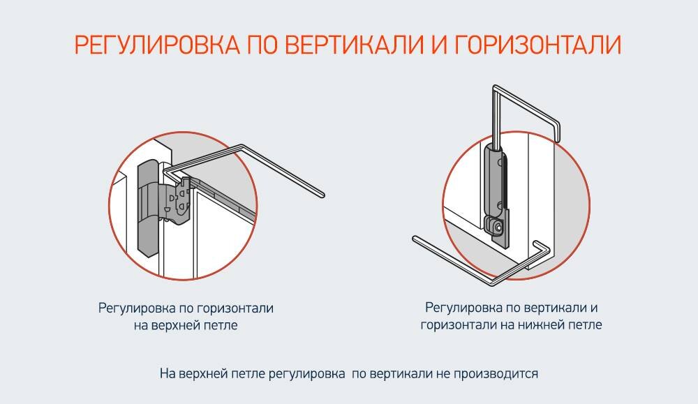 Как снять дверь с петель? Входную, межкомнатную, пластиковую