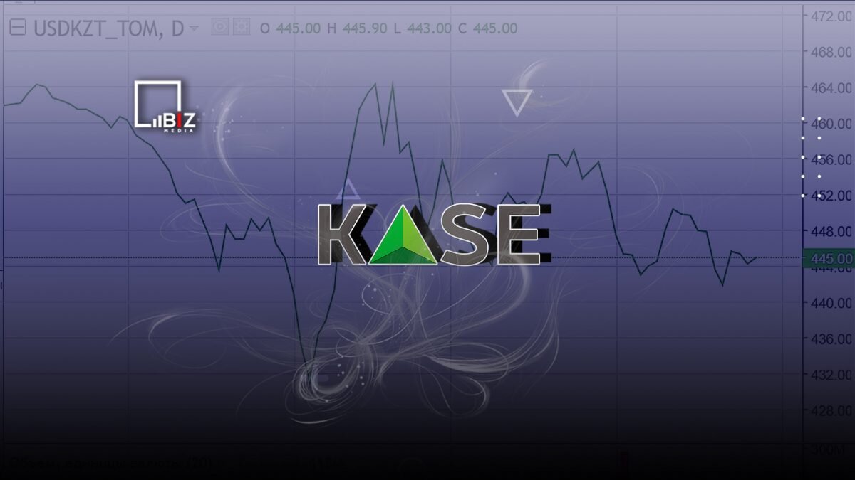 Средний cpi. Казахстан рынок. Капитализация фондового рынка к ввп. Index kz. Index kz.