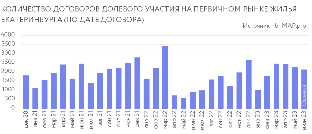 Источник - аналитическая платформа bnMAP.pro