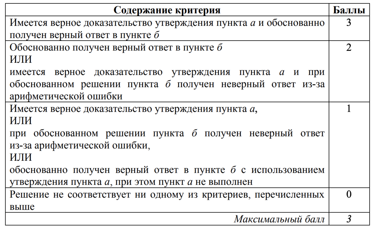 Критерии оценки задания 13