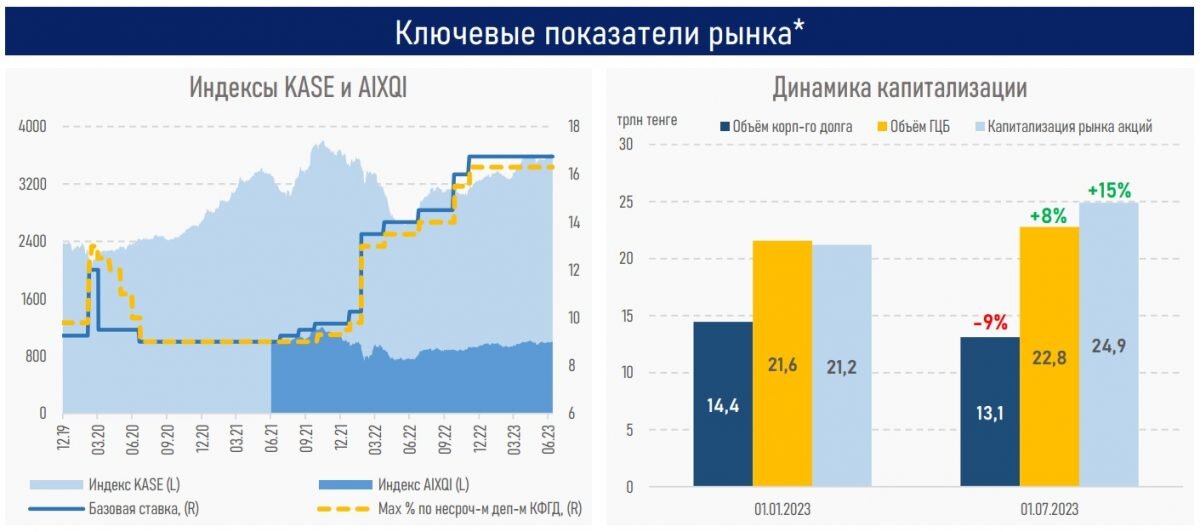    График: АФК. Анатолий Пак