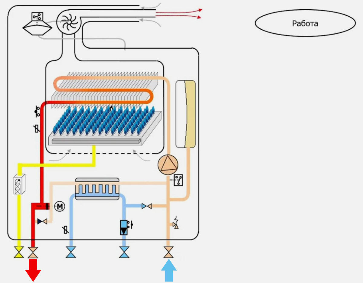 Почему котел нагревается. Контуры газового котла. Электронагрев отопления. 3х контурный газовый котел устройство. Газовый контур.