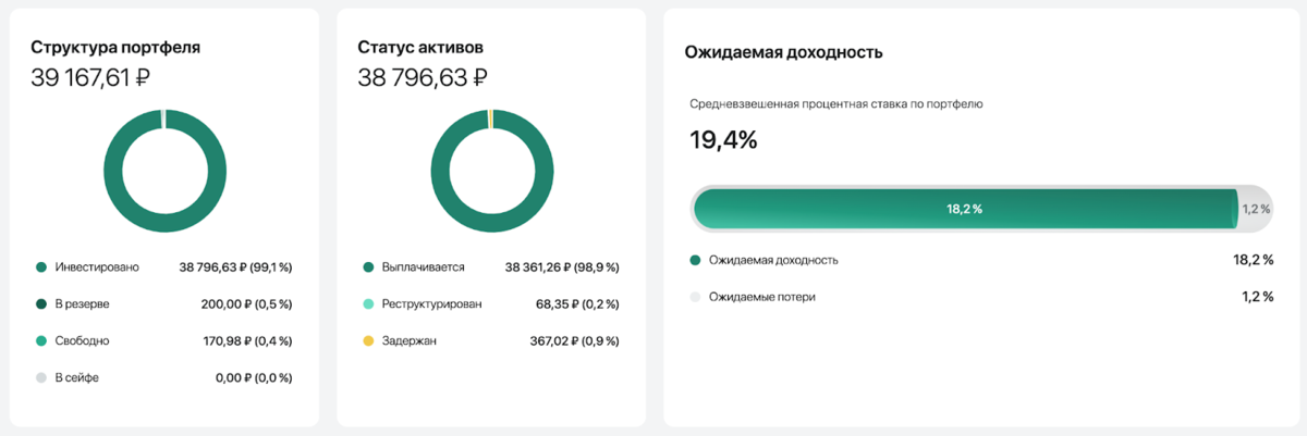 В сентябре прошлого года решил попробовать новый для себя инвестиционный инструмент — краудлендинг. Выбор пал на Джетленд, который, собственно, номер 2 в краудлендинге после Потока.-4