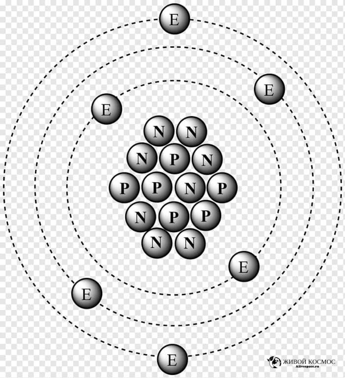 Нейтрон. Узник сердца атома | Живой Космос | Дзен