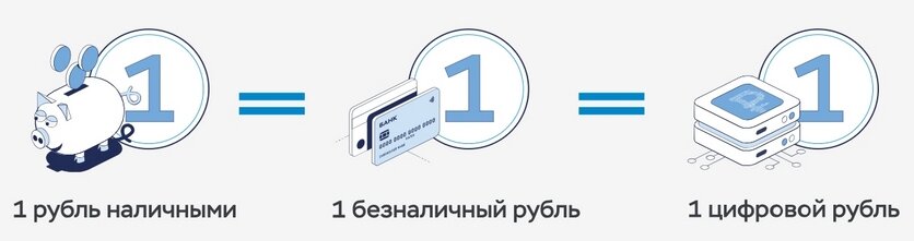    Изображение с сайта Банка России