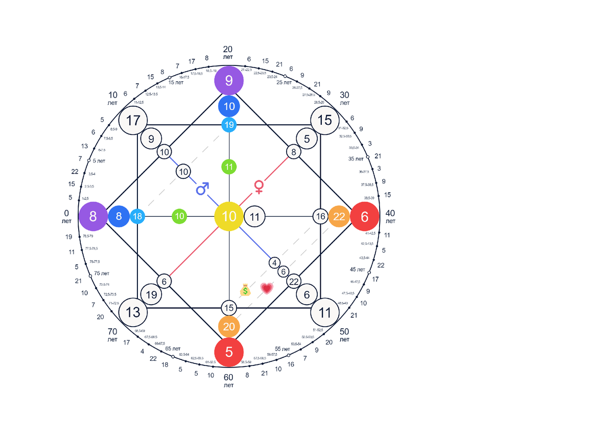 Матрица судьбы Ладини. 10 Аркан в матрице судьбы. Матрица судьбы по дате рождения.