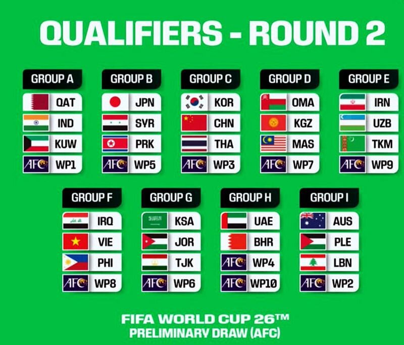 Жеребьевка чм 2026 азия. ЧМ 2026. FIFA World Cup 2026