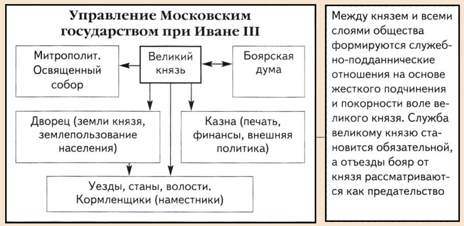 Схема государь всея руси