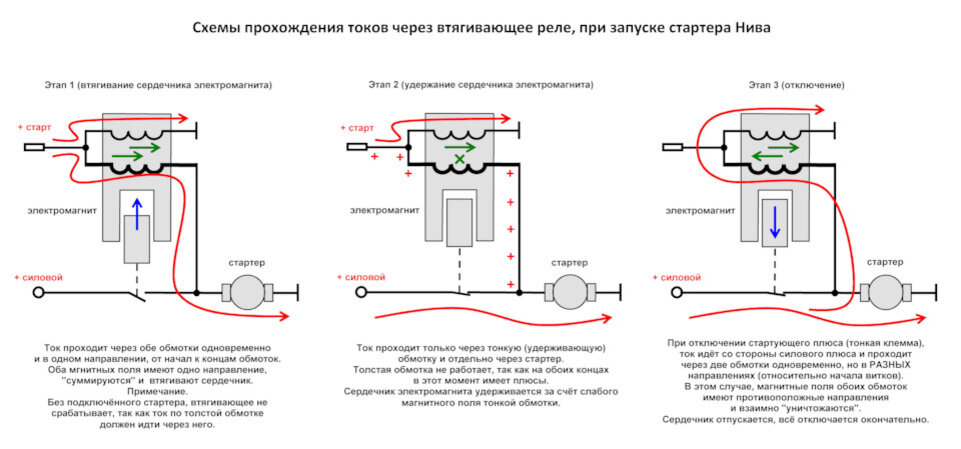 Главная/Описание устройства Solenoidtester DIY