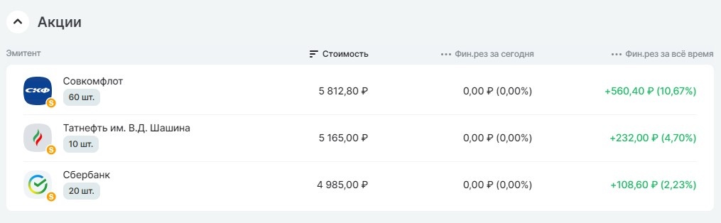 Сегодня суббота, поэтому за сегодня изменений нет