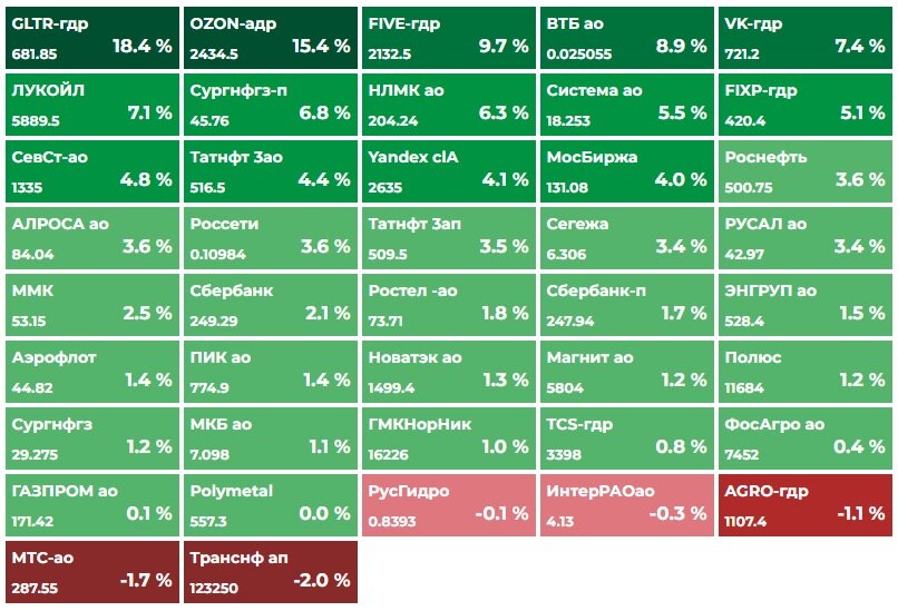 Телеграм канал БородаИнвест Просмотр поста #510 - borodainvest
