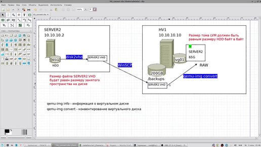 02 Построение IT-инфраструктуры. Миграция железного сервера на виртуалку.