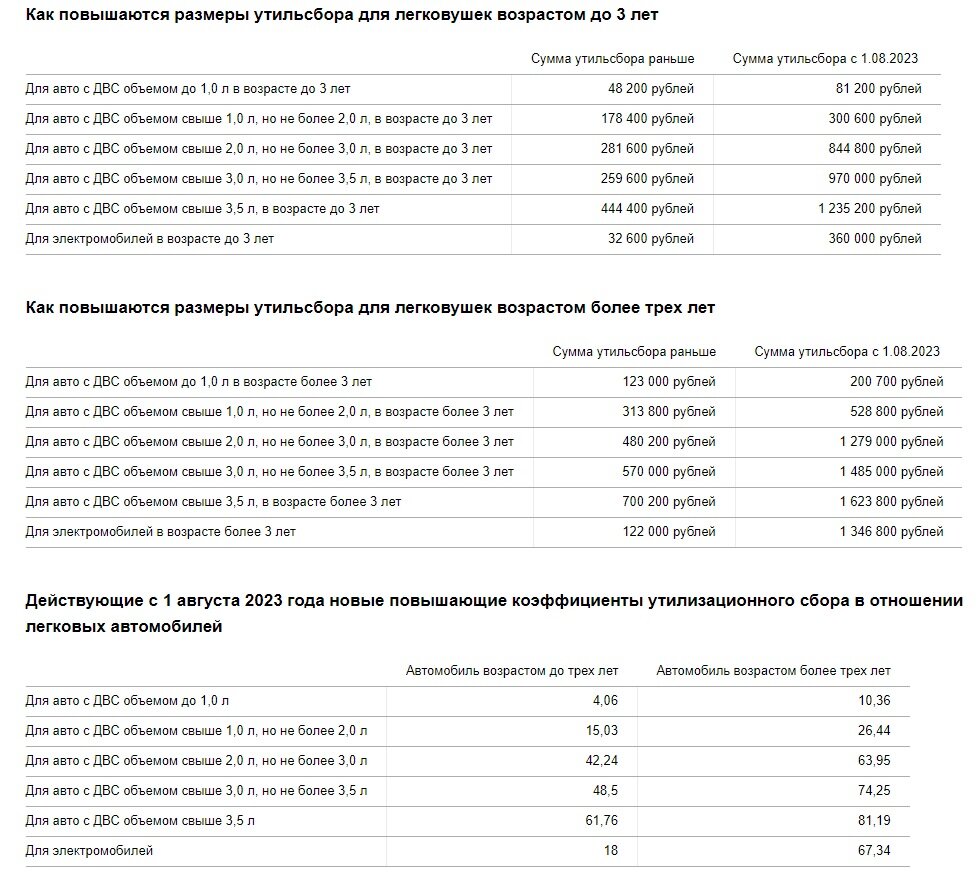 Увеличение утилизационного сбора в 2024 году. Утилизационный сбор. Утилизационный сбор таблица. Утилизационный сбор на полуприцепы 2023. Размер утилизационного сбора.