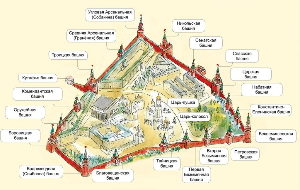 Башни кремля москвы названия