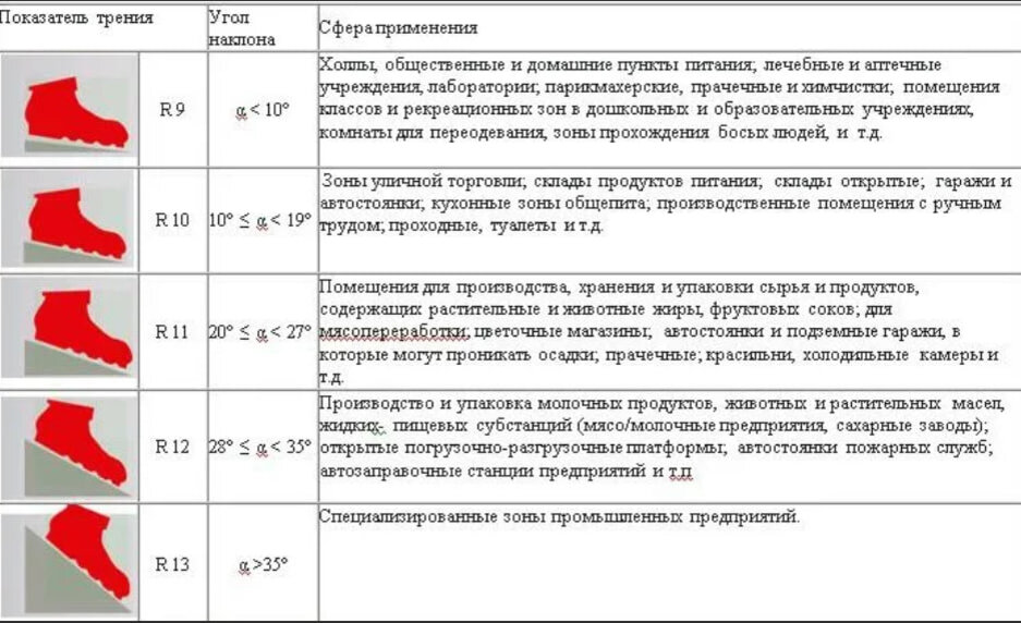 Температура керамогранита