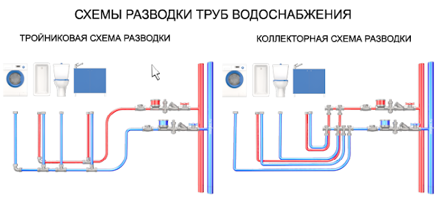 Схемы разводки водопровода в квартире | Мастер | Дзен