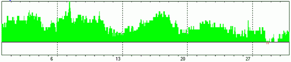 ИНТЕГРАЛЬНЫЙ ПРОГНОЗ НА АВГУСТ 2023 ГОДА