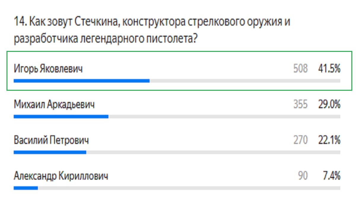 Правильный ответ: Игорь Яковлевич