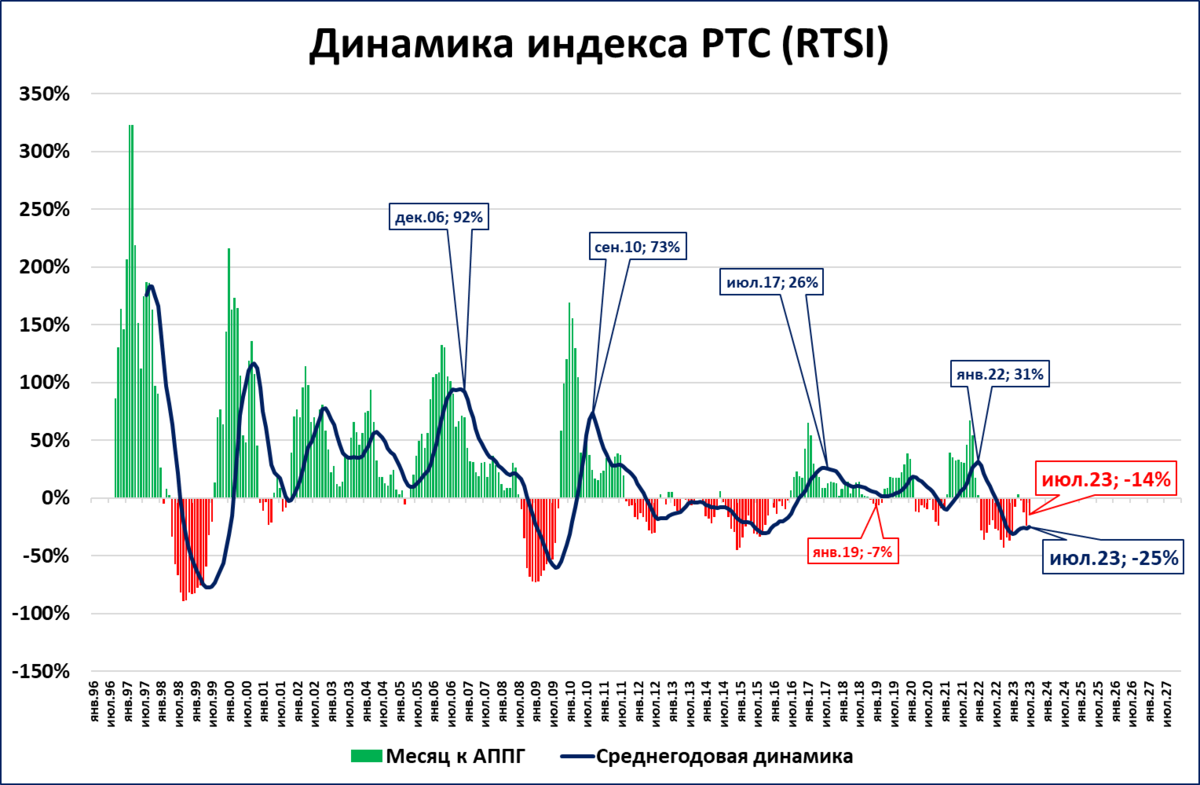 Вот и наступил новый год: чего ждать от рубля в 2025 году Bitbanker.org Финансов