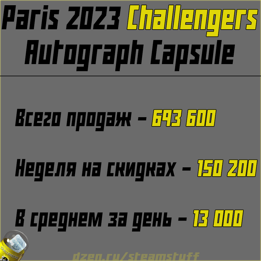 Paris Major 2023 - капсулы, наклейки, наборы. Стоит ли инвестировать? |  Steam Stuff | Дзен