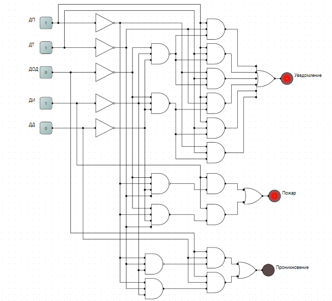 Моделирование логических схем