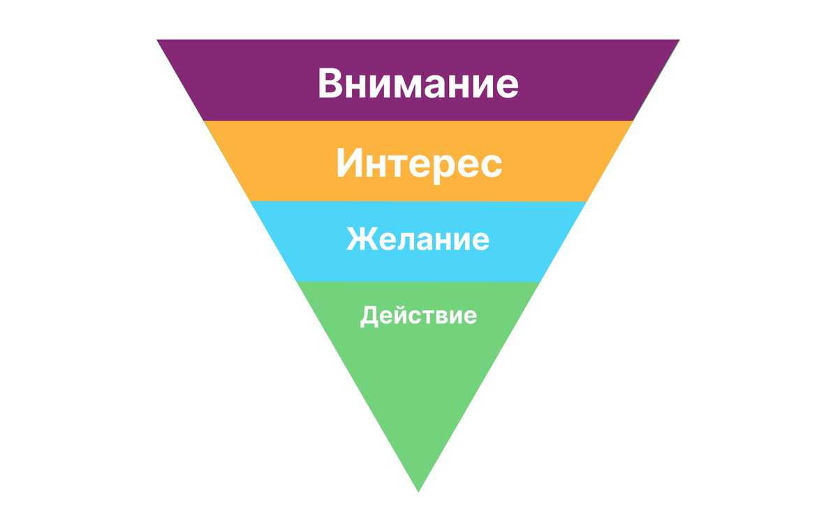 Аида пост по схеме продающий