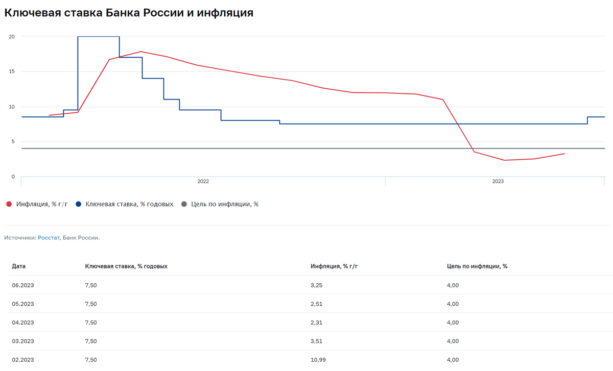 Рост курса