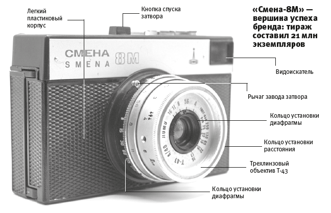 Смена-8М» - вершина успеха бренда: тираж составил 21 млн экземпляров