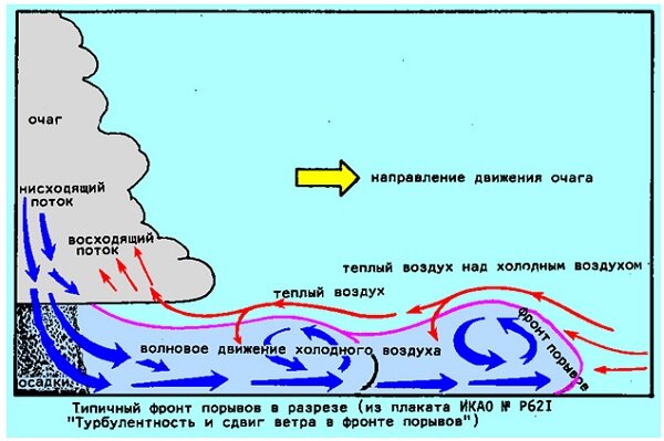 Течения воздуха в комнате легко обнаружить