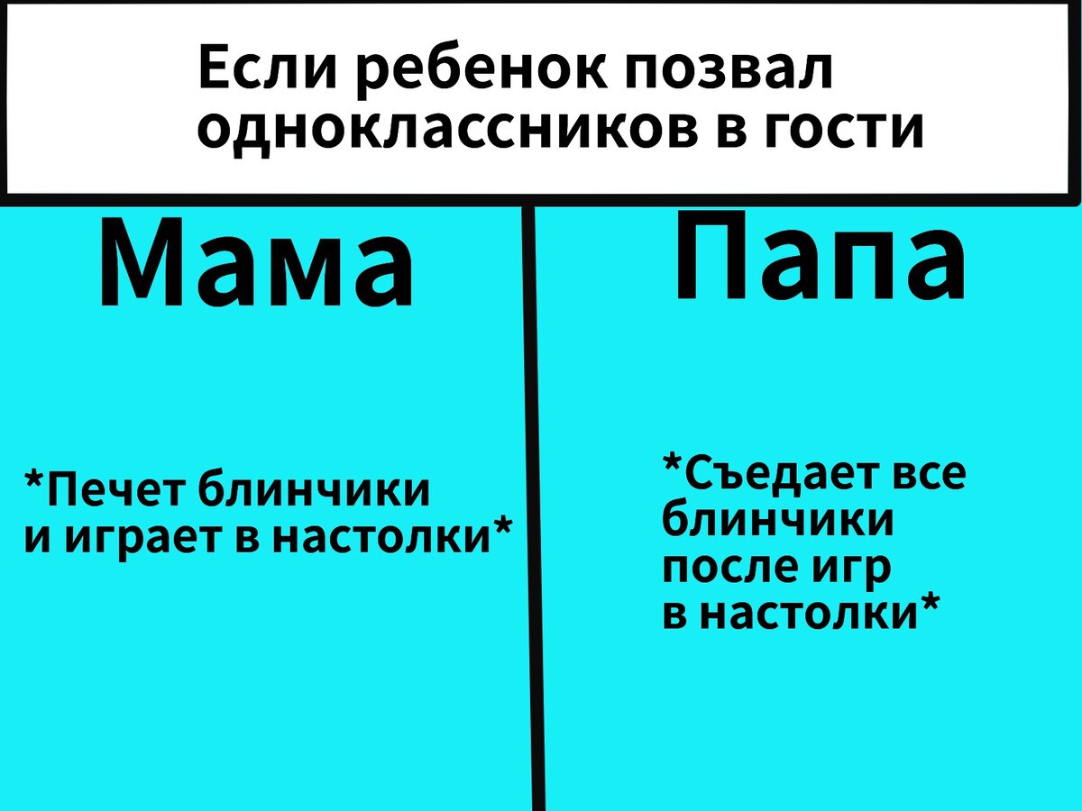 Как мамы и как папы относятся к нестандартным ситуациям - 9 забавных  сравнений | Адекватное родительство | Дзен