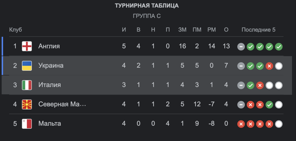 Все не так однозначно. Что поразило больше всего? Македонское картофельное поле. Мы живем в 2023 году. Пьем тыквенный латте, используем agile, любой школьник может поднять docker-контейнер.-3