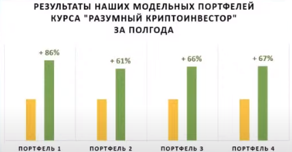 На картинке желтым отмечено - первоначальный капитал, зеленым - прирост за последние полгода